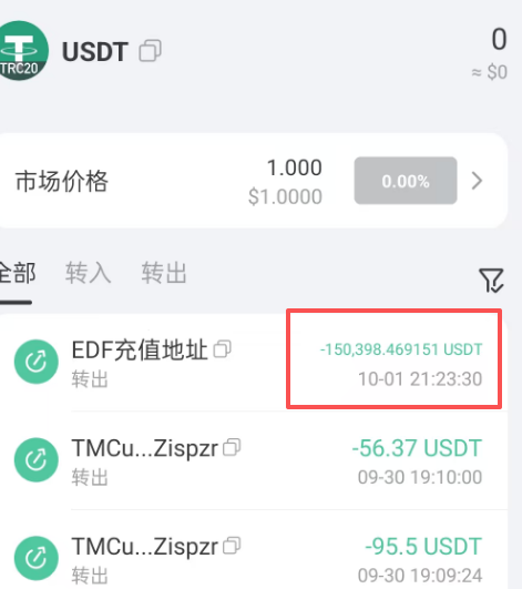 国庆期间资金盘集体崩盘：EDF、裕字系寄卖平台、远恒集团全球未来跑路内幕警示